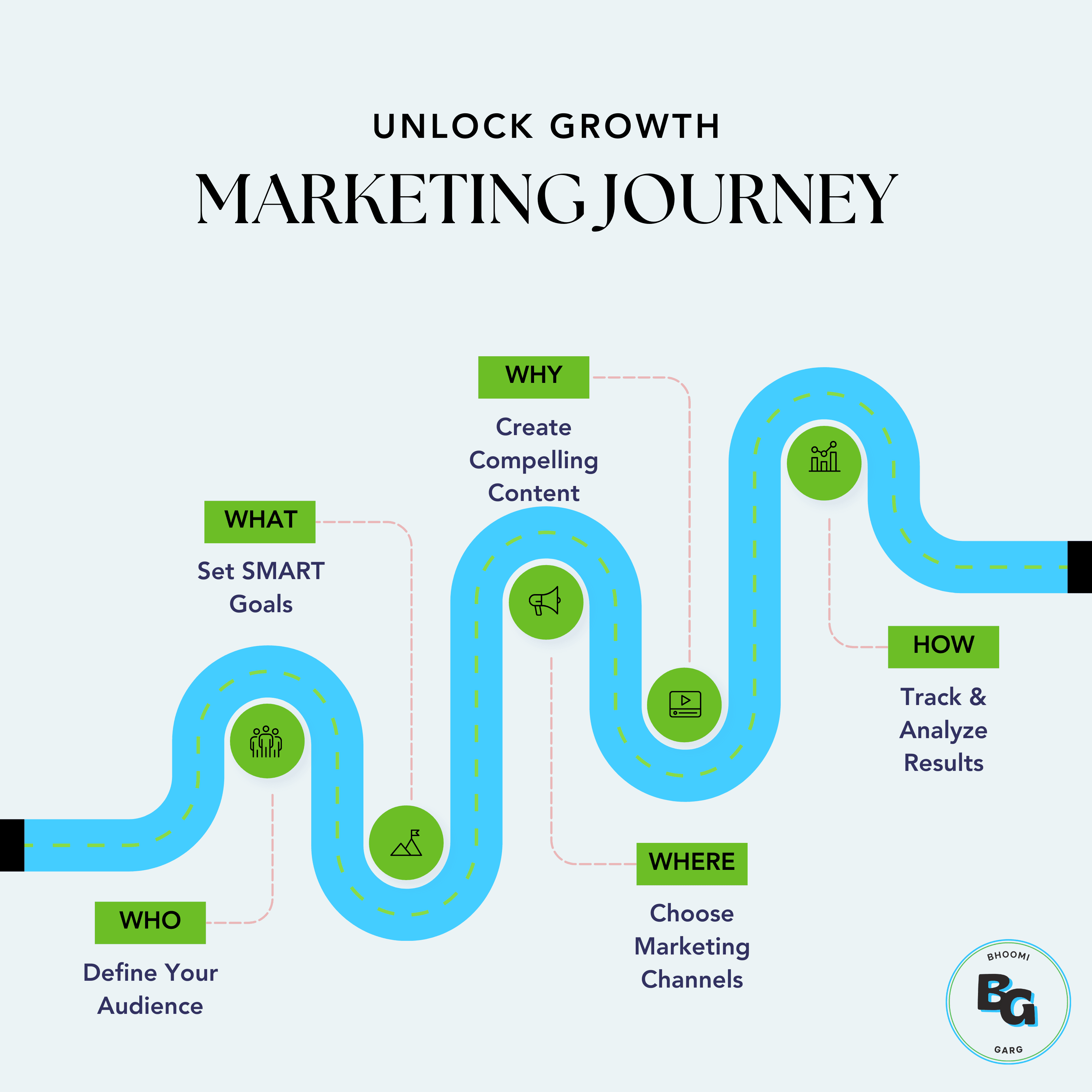 What Digital Marketing is All About